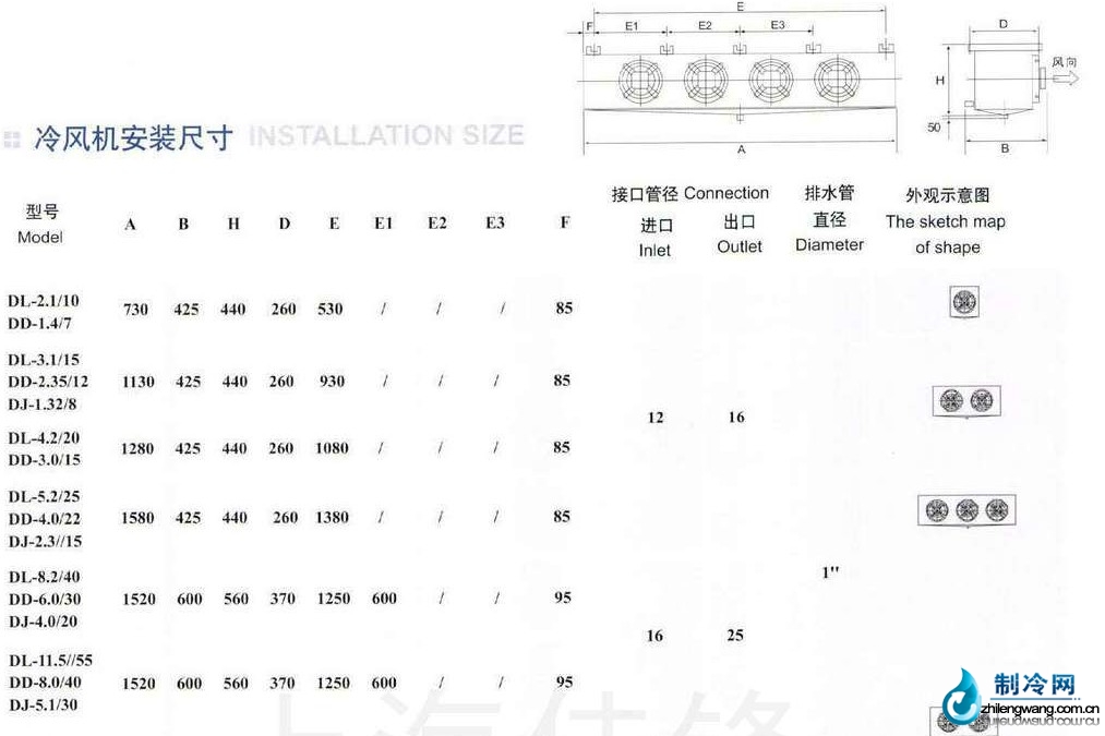 冷風機安裝尺寸