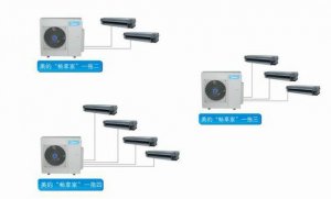 美的家庭中央空調(diào)暢享家
